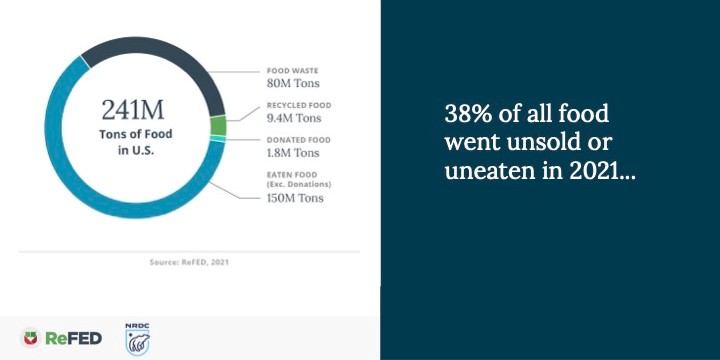Recap: Food Waste Reduction Briefing
